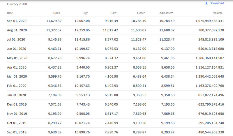 Changes in the Bitcoin exchange rate