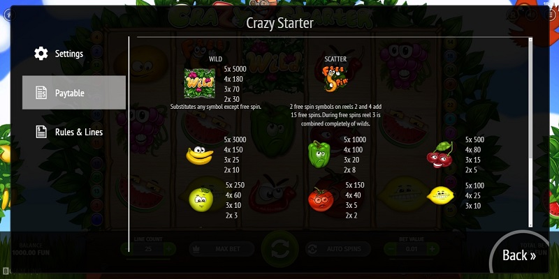 Payout table of the slot machine